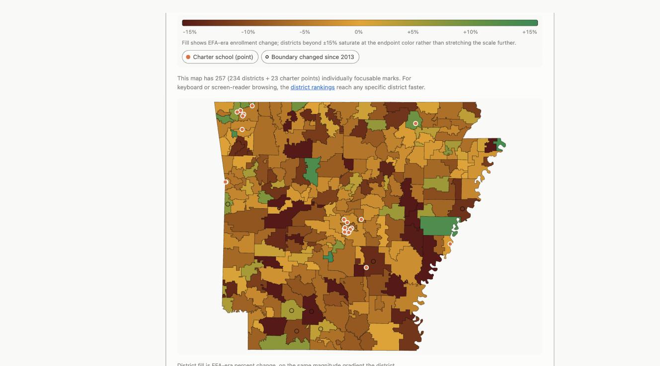 Screenshot of the interactive Arkansas district map, showing all 235 school districts colored by EFA-era enrollment change from red (decline) through yellow (near zero) to green (growth).